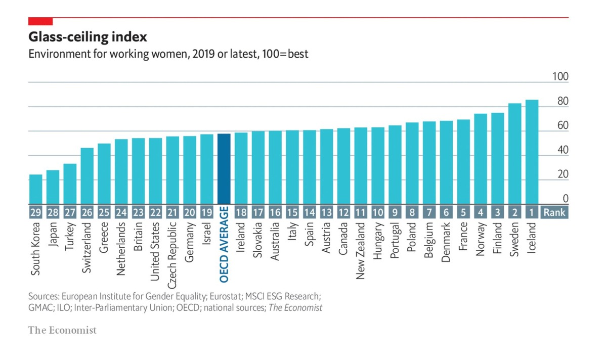 Pressemitteilung Der GlassCeilingIndex 2020 von The Economist